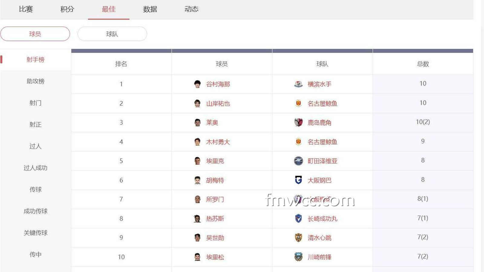 万博体育盘点：日职联最佳射手是谁？2026日职联射手榜最新解析
