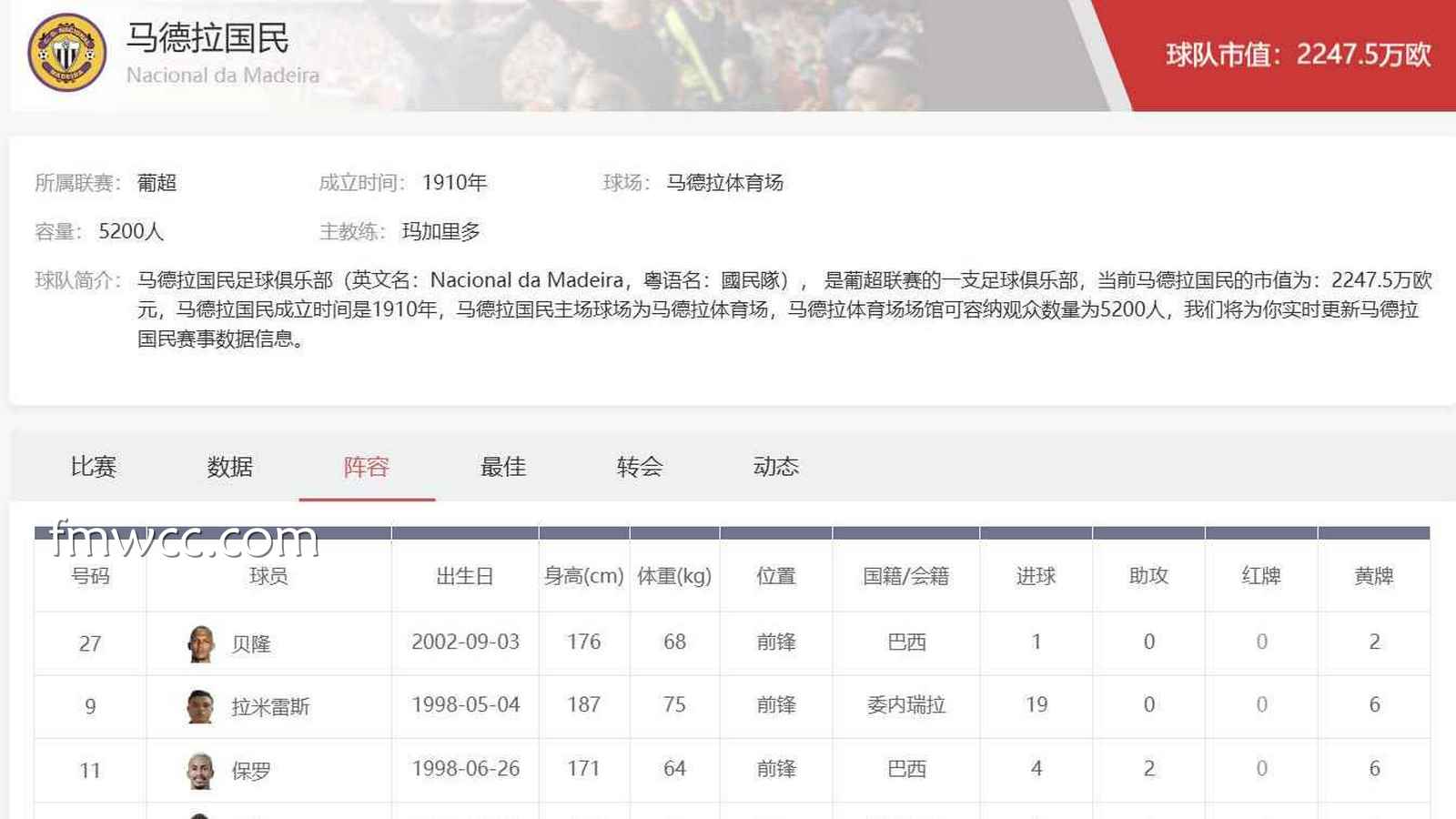 万博体育葡超投注指南：马德拉国民足球俱乐部最新深度观察