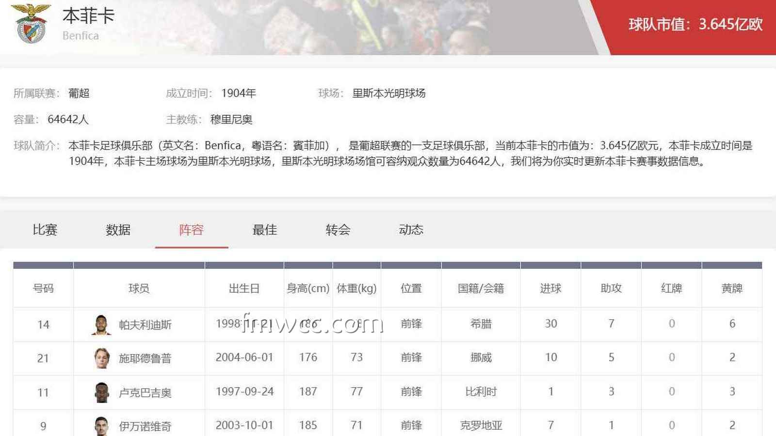 万博体育官网解析本菲卡阵容：葡超投注里最容易被高估的豪门之一