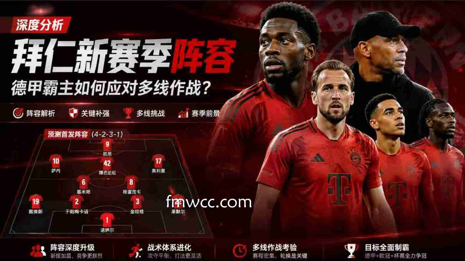 万博体育分析拜仁新赛季阵容：豪门深度决定多线作战上限