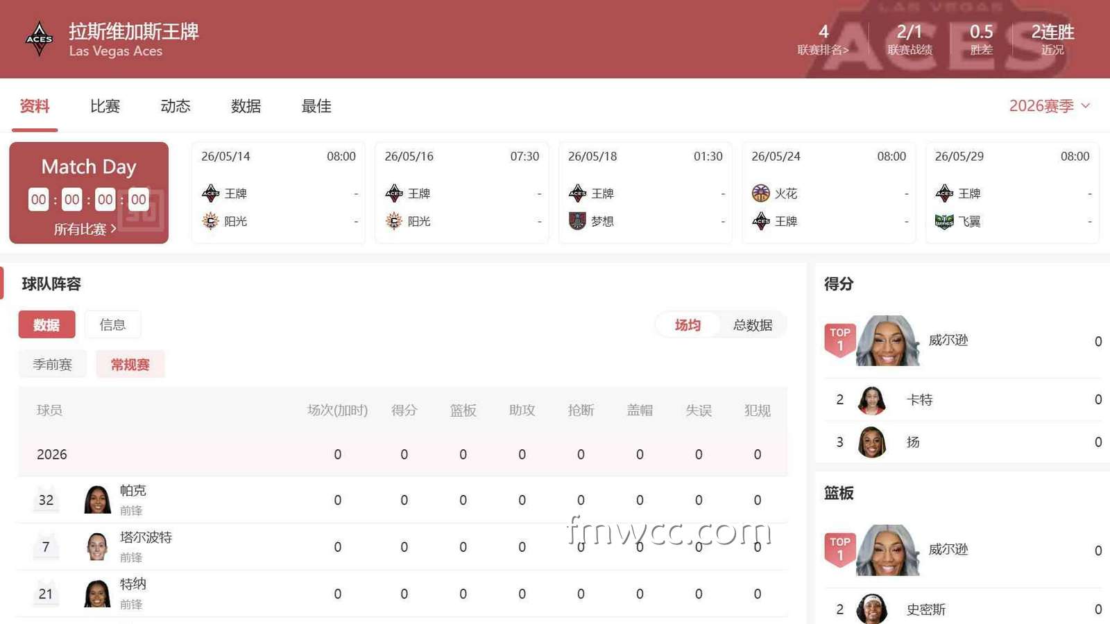 万博体育官网篮球指南：WNBA王牌战术与投注思路解析