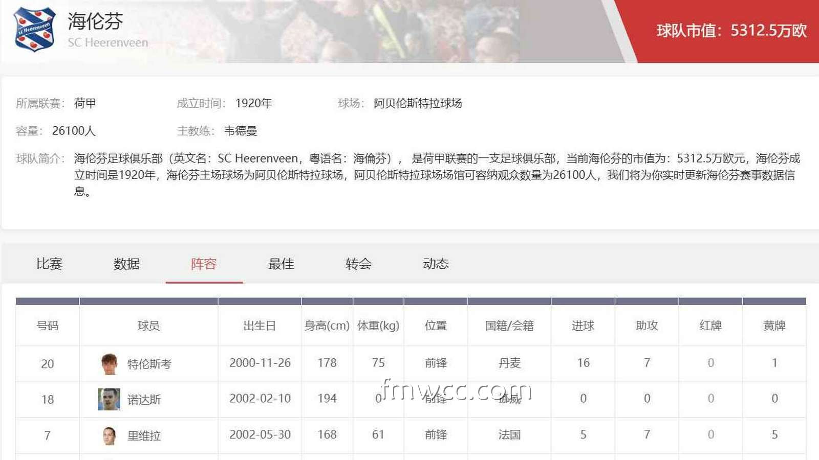 万博体育官网解析海伦芬足球俱乐部：荷甲投注不可忽视的中游劲旅