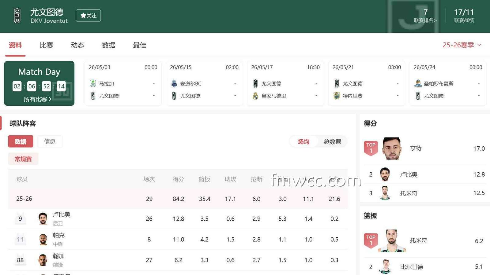 万博体育篮球投注：西篮甲尤文图德阵容与盘口思路